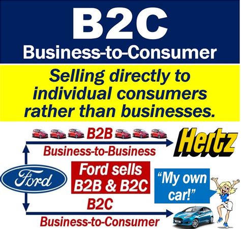 What is B2C? Definition and examples - Market Business News