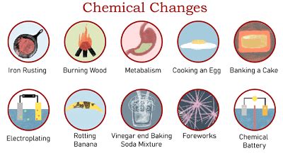 Chemical Change Definition - JavaTpoint