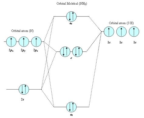 Nh3 Molecular Orbital Diagram