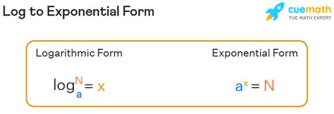 Log to Exponential Form - How to change log to exponential form ...