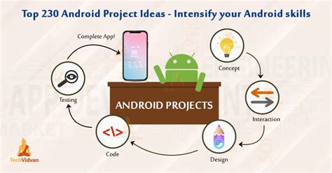 Top 230 Android Projects - Beginner & Advanced Project Ideas - TechVidvan