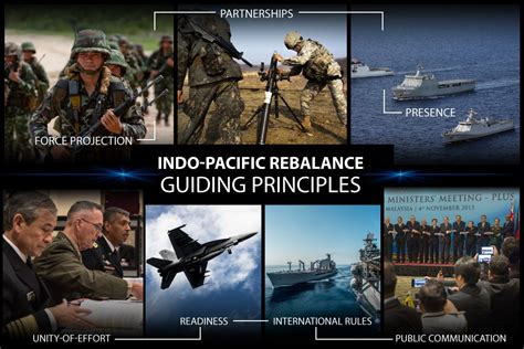 Pacific Allies Coordinate Defense – USA Gov Policy