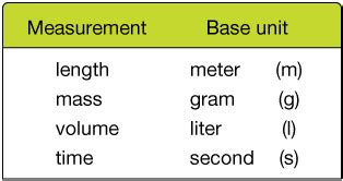 Understanding Volume Unit Conversions - 8oztoml.com