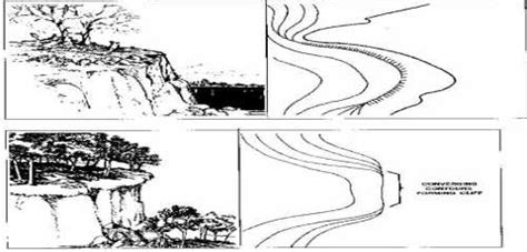 How Terrain Features are Depicted with Contour Lines