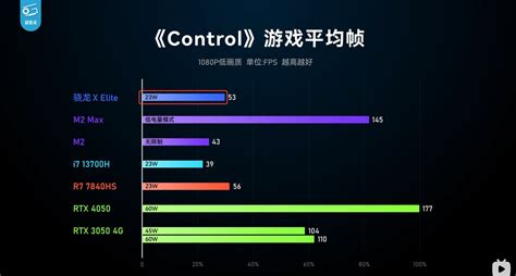 First Graphics Benchmarks for the Qualcomm Snapdragon X Elite Appear ...