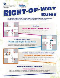 Right of way at uncontrolled T-Intersection turning right? - CHERIN LAW ...