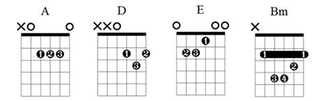 Tennessee Whiskey Chords Chart & Guitar Lesson — Lauren Bateman Guitar