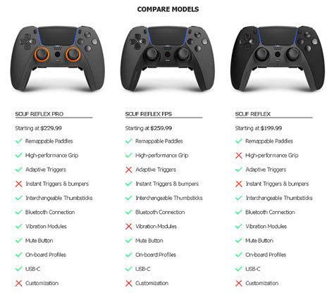 Scuf's Reflex Is The First Pro Controller For PS5 –, 57% OFF