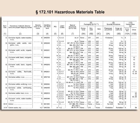 Hazardous Material Table Chart