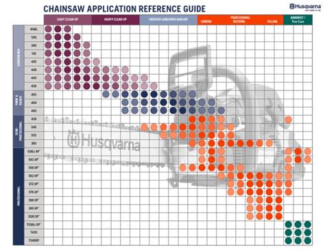 Husqvarna_2017_Chainsaw_Applications_Chart