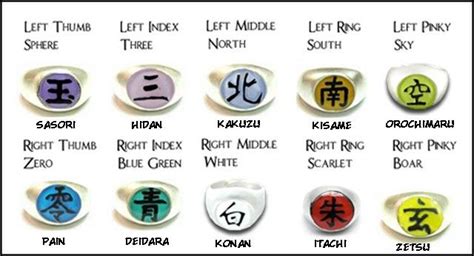 Akatsuki Rings u2013 Naruto Symbols