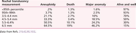 Nuchal Fold Measurement Chart