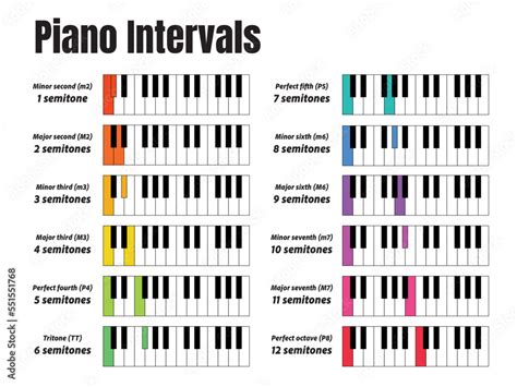 Piano interval, music intervals, music teacher, music notes, music games, music room ideas ...