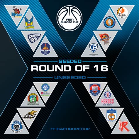 FIBA Europe Cup Round of 16 field confirmed - Sportando