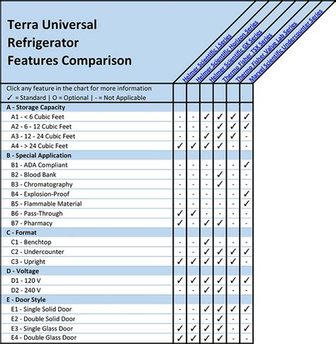 Laboratory Refrigerator Comparison Guide for Clinical, Research and ...