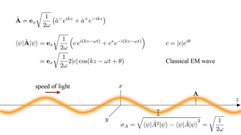 Quantum Field Theory 3d - Photons IV - YouTube