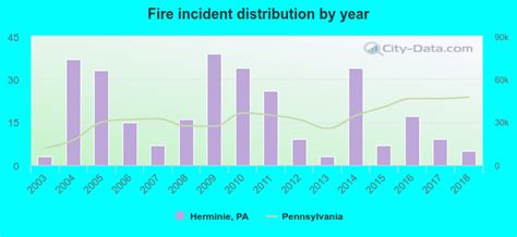 Herminie, Pennsylvania (PA 15637) profile: population, maps, real estate, averages, homes ...