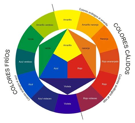 Descubre el círculo cromático de 12 colores en el diseño gráfico