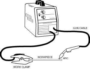 Arc Welding Machine Diagram