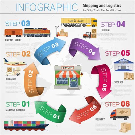 Freight Transport Infographics | Freight transport, Business logistics, Logistics management