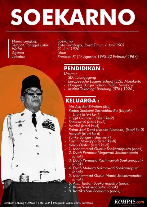 Poster Soekarno – Tulisan