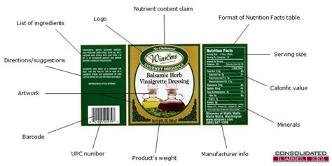 Key Elements of a Food Label To Know | Food Labeling Info