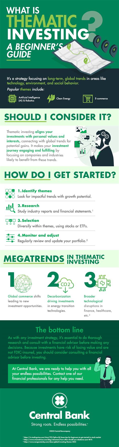 What is Thematic Investing? A Beginner's Guide | Central Bank