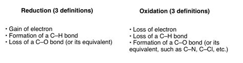 Which of the Following Is a Simple Definition of Reduction - Jamir-has ...