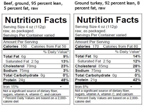 4 Oz Lean Ground Beef Nutrition Facts - Beef Poster