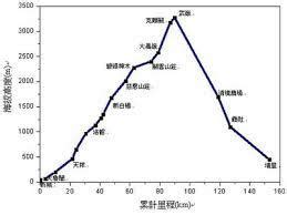 海拔高度（海拔高度） - 搜狗百科