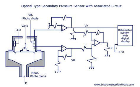 [DIAGRAM] Oil Pressure Sensor Diagram - MYDIAGRAM.ONLINE