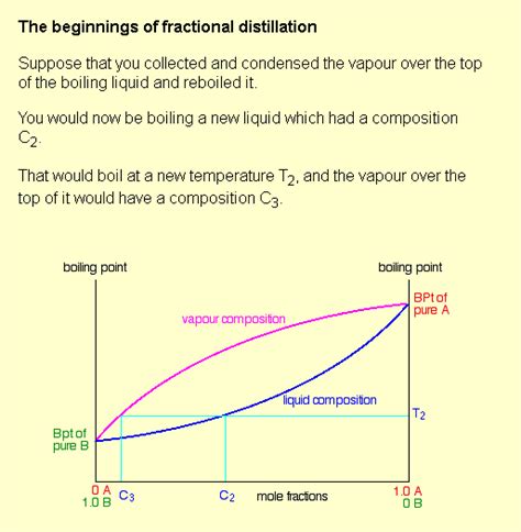 How To Find Vapor Pressure From Phase Diagram The Role Of Va