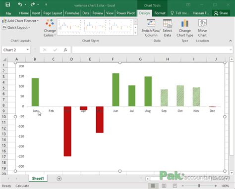 Moving X-axis labels at the bottom of the chart below negative values in Excel - PakAccountants.com