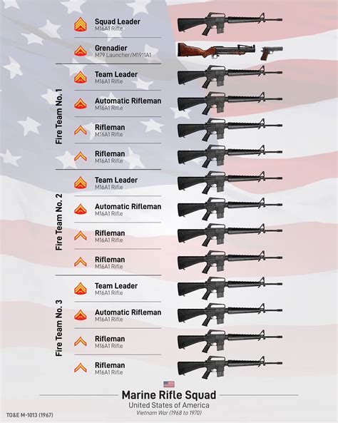 Battle Order - Today we are looking at the U.S. Marine...