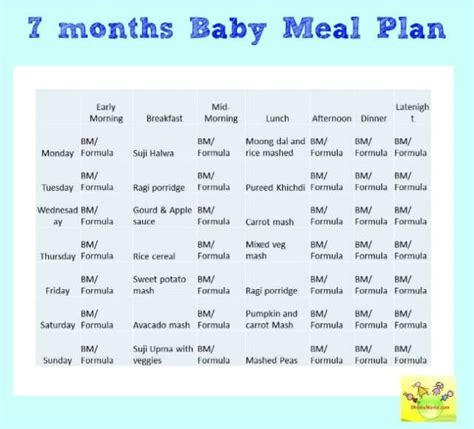 7 Month Baby Food Chart/ Weekly Meal Plan for 7 Months baby with Indian ...