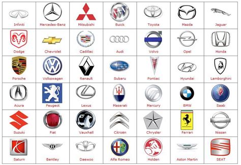 Luxury Car Brands Logo Quiz