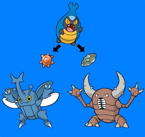 Karrablast's Future Evolution With Sun Stone Or Moon Stone In 8°Generation - pokémon fotografia ...