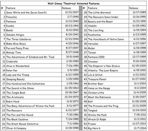 All Disney Princess Movies In Order