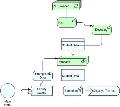 Untitled | Visual Paradigm User-Contributed Diagrams / Designs