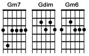 How to Play the Gm Guitar Chord | National Guitar Academy