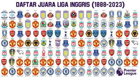 Daftar Juara Liga Inggris dari Tahun ke Tahun (1888-2023)