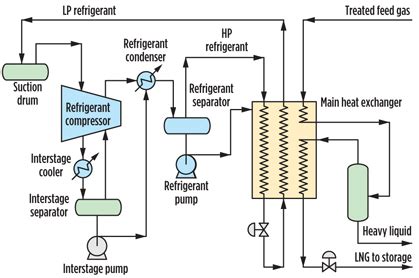 Lng Process Flow Diagram | SexiezPix Web Porn