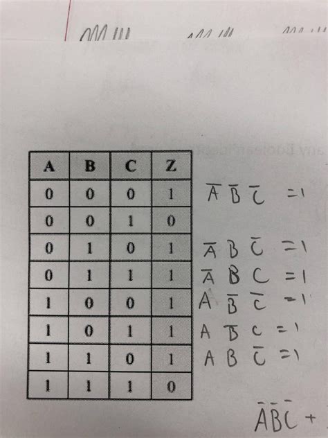 Boolean Algebra Truth Tables