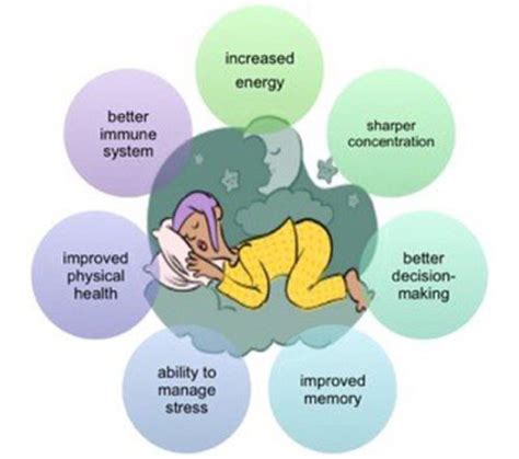 The Health Benefits of Sleep - NeuroticMommy