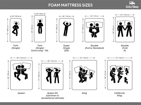 MATTRESS SIZE CHART & BED DIMENSIONS GUIDE [2024] - Gotta Sleep | Mattress sizes, Standard ...