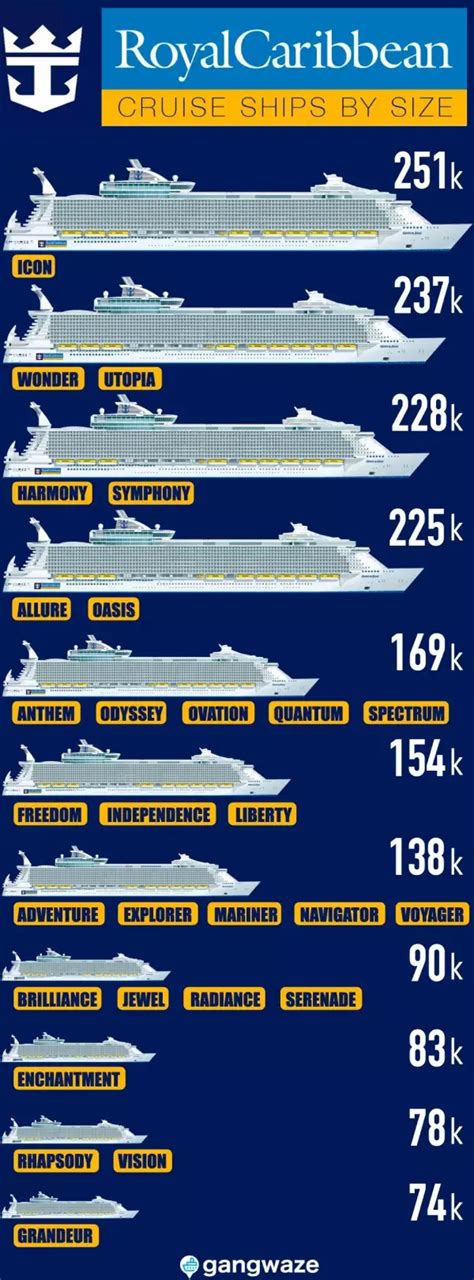 Royal Caribbean Ships by Size [2023] with Comparison Chart | Royal caribbean ships, Royal ...