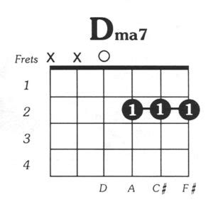 Kalank Guitar Chords Easy (Title Track) w/wo Capo chords