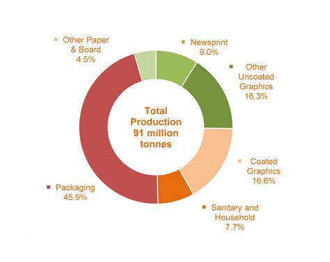 Preliminary Statistics for 2013 - Paper Industry World