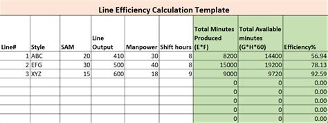 How to Calculate Overall Line Efficiency?