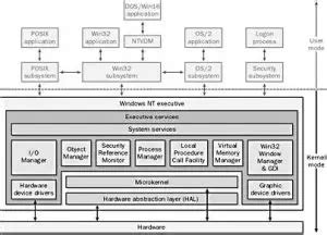 Kernel Mode - NETWORK ENCYCLOPEDIA